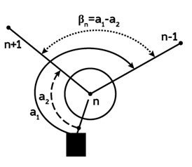 Измерение горизонтального угла β на станции n (КЛ)