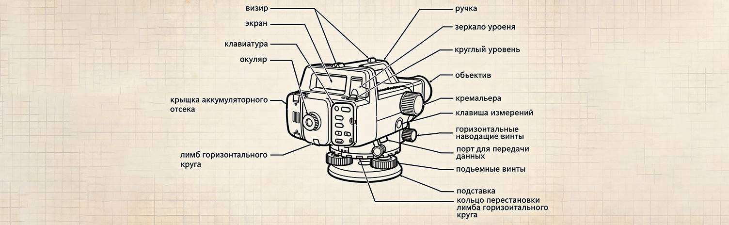 Что такое цифровой нивелир и чем он отличается от оптического?
