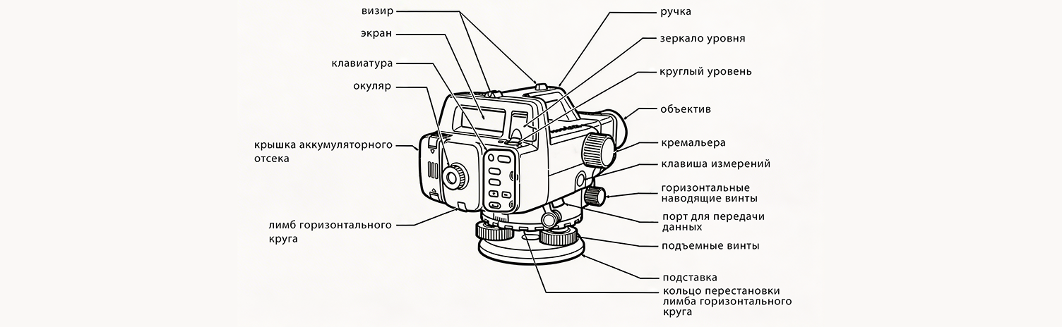 Что такое цифровой нивелир и чем он отличается от оптического?