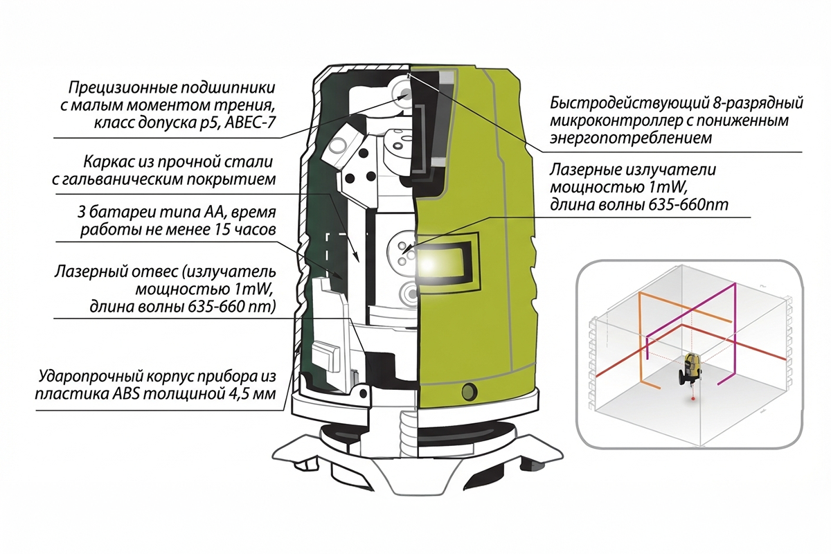 конструкция лазерного уровня